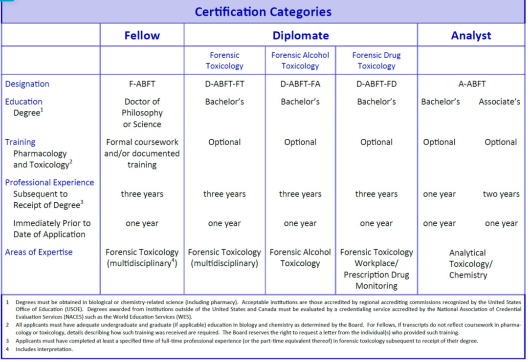 CertificationCategories2